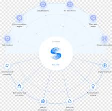 Initial Coin Offering Bitcoin Blockchain Cryptocurrency Virtual Currency Blockchain Architecture Angle Text Png Pngegg