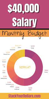 So if we divide the number of hours you work from the annual salary of $60,000, you are paid approximately $28.85 per hour. 40 000 A Year Is How Much An Hour And Why That S A Good Salary Stack Your Dollars