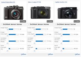 Nikon Coolpix P7700 Review Best Nikon Compact Camera Dxomark