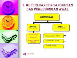 Pengangkutan air dan mineral dari dalam tanah di luar berkas pembuluh ini dilakukan melalui 2 mekanisme, yaitu apoplas dan simplas. Ppt Pengangkutan Dan Perhubungan Powerpoint Presentation Free Download Id 3322225