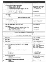 Kementerian pendidikan telah meminda lagi tarikh peperiksaan sijil pelajaran malaysia (spm), sijil vokasional malaysia (svm) dan sijil tinggi agama malaysia (stam) kepada 22 februari 2021. Tarikh Peperiksaan 2020 Upsr Freebies Land Malaysia Facebook