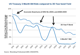 Vix Yield Curve At The Door Of High Volatility Cme Group