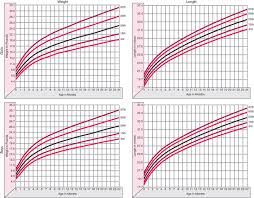 Physical Growth Of Infants And Children Childrens Health