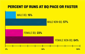 how much mileage should you run during marathon training