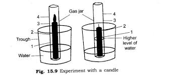 Ncert Solutions For Class 6 English Honeysuckle Chapter 2 Ncert Solutions For Class 6 Science Chapter 15 Air Around Us Ncertsolutionsforclass6science Ncertsolutionsforclass6scienc Solutions Science Textbook Science