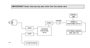 Some websites even contain information that says so. Alarm Wiring Starter Relay Kill Question Bmw 2002 And Other 02 Bmw 2002 Faq