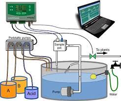 Automated Dosing In Hydroponics Is It For Me Upstart University Aquaponics Diy Aquaponics Hydroponics