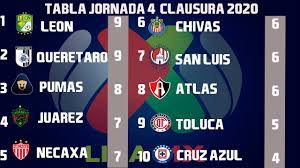 Maybe you would like to learn more about one of these? Resultados Goles Y Tabla General Jornada 4 Liga Mx Clausura 2020 Youtube