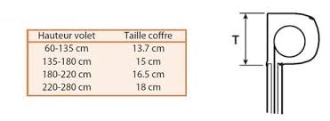 We did not find results for: Un Volet Roulant Avec Mini Coffre Ca Existe