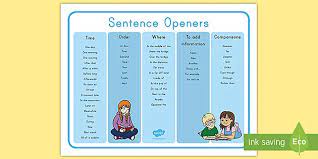 A can opener (in north american english and australian english) or tin opener (used in british english) is a mechanical device used to open tin cans (metal cans). Sentence Openers For Kids Writing Mat Teacher Made