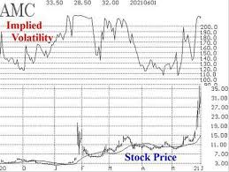 Historical daily share price chart and data for amc entertainment holdings since 2021 adjusted for splits. Sv4ezj Bmmgwmm