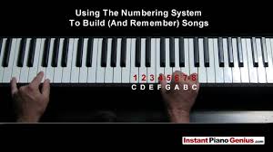 In the sheet you'll find *pitches in a piano from a1 to c8. How To Learn Piano Chords Fast Digital Piano Review Guide