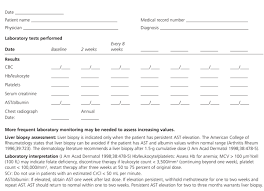 A Family Physicians Guide To Monitoring Methotrexate American Family Physician