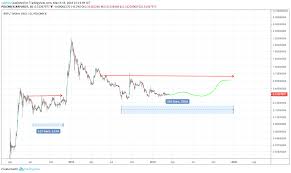 Ripple Price Predictions For 2019 2020 And 5 Years