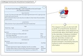 A drawing that shows arrangement and relations (as of parts). Displaying Properties On A Diagram Enterprise Architect User Guide