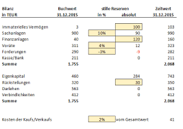 Check spelling or type a new query. Unternehmensbewertung Methoden Im Uberblick Mit Beispiel