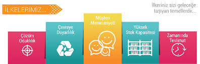 Gözde Teknik Servis (servis216.net)| 0216 355 27 85 - 0216 386 47 39