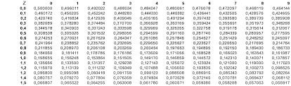 Standardnormalverteilung — spezielle ⇡ normalverteilung mit ⇡ erwartungswert 0 und ⇡ varianz 1. Konzepte Und Definitionen Im Modul Ii 2 Die Normalverteilung