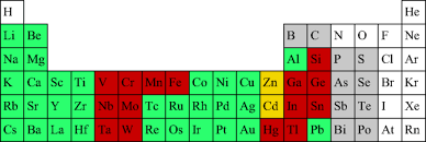 We did not find results for: Periodic Table Where Green Elements Have A Crystal Structure At The Download Scientific Diagram