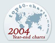 Uk Singles Top 40 Year End Chart Top40 Charts Com New