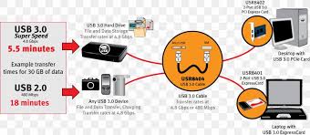 Note the two drain wires have a common connection point on the connector gnd_drain. Usb 3 0 Wiring Diagram Electrical Cable Png 3749x1638px Usb 30 Brand Circuit Diagram Communication Data Cable