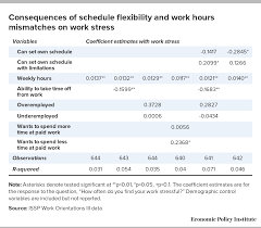 I longed for the day when i was only going to have to work 3 days a week! Irregular Work Scheduling And Its Consequences Economic Policy Institute