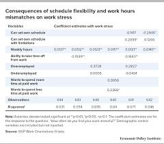Existing employees as of september 3, 2017 must complete the current 18 month period between increments before moving to the 12 month schedule. Irregular Work Scheduling And Its Consequences Economic Policy Institute