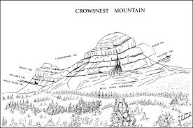 Sketch of the Crowsnest Mountain klippe of the Lewis thrust sheet, view...  | Download Scientific Diagram