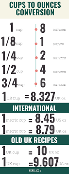 How Many Ounces In A Cup The Definitive Guide With