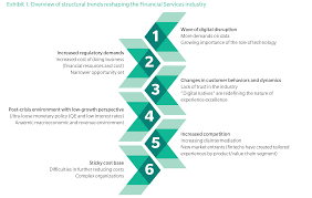 Design Thinking The New Dna Of The Financial Sector Design Thinking Fintech Financial
