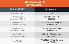 Tax Calculator Compute Your New Income Tax