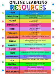 Pin By Wendy Stone On Education In 2020 Learning Websites Digital Learning Classroom Teaching Classroom
