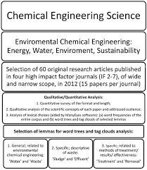 A research paper is a complex of academic or scientific examples based on some experiment; Publications Special Issue Writing And Publishing Scientific Research Papers In English