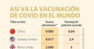 En colombia ya hay acuerdos de compra contras farmacéuticas. Conozca Como Va La Administracion De Las Vacunas Contra El Covid 19 A Nivel Mundial