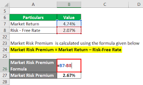 Other bank fees may apply. Alpha Formula Calculator Examples With Excel Template
