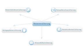 Im normalfall greift der schutz nur, wenn zwischen abschluss und reisebeginn vier wochen liegen. Reiseversicherungen Reiserucktrittsversicherung Auslandskrankenversicherung