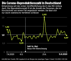 Corona Zahlen Und News Technik Panne Beim Rki 14 714 Neuinfektionen In 2020 Gesundheitsamt Neue Wege Zu Beschaftigt