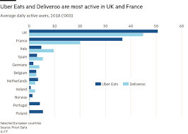 deliveroo revenue and usage statistics