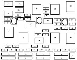 Motogurumag.com is an online resource with guides & diagrams for all kinds of vehicles. 32 2003 Chevy Malibu Fuse Box Diagram Free Wiring Diagram Source
