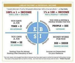 Linear Income Vs Residual Income You Choose Linearincome