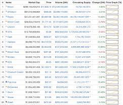 Cryptocurrency is a good idea. Coincentral S Weekly Crypto Review Week 3 December 2017