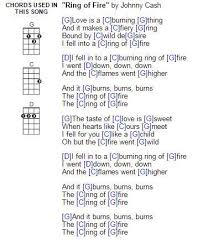 ring of fire ukulele chords in 2019 ukulele songs