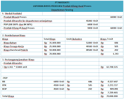 Persediaan barang dagangan (awal) rp. Contoh Soal Metode Harga Pokok Proses Produk Hilang Mas Raffi