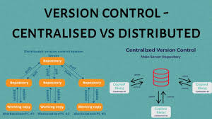 Image result for Git Distributed Revision Control System