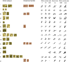 Mama wie groß ist papa eigentlich puuu! South Arabian Zabur Script In The Gulf Some Recent Discoveries From Mleiha Sharjah Uae Stein 2017 Arabian Archaeology And Epigraphy Wiley Online Library