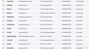Check spelling or type a new query. Daftar Perusahaan Pinjaman Online Yang Resmi Di Ojk