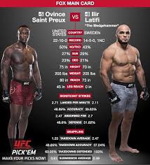 Ilir latifi on instagram, facebook, twitter. Looking Forward To This Fight At Ufcorlando Between Ovincestpreux 003 Osp And Ilirlatifi Ilirlatifi These Guys Were Due T Ufc Ufc Live Stream Ufc Live