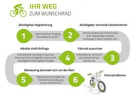 Bikeleasing Munchen Fahrrad Zimmermann