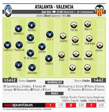 T he champions league final beckons and for a second consecutive year, there won't be any club representing spain. Atalanta Vs Valencia Atalanta Vs Valencia A Wounded Los Che Look To Rid San Siro Nightmare Marca In English
