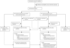 But hearing the words can still be scary. Pertuzumab Trastuzumab And Docetaxel For Her2 Positive Metastatic Breast Cancer Cleopatra End Of Study Results From A Double Blind Randomised Placebo Controlled Phase 3 Study The Lancet Oncology